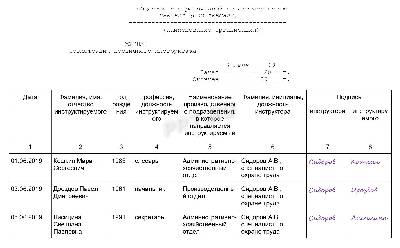 Кого руководство может освобождать от стажировки после первичного инструктажа