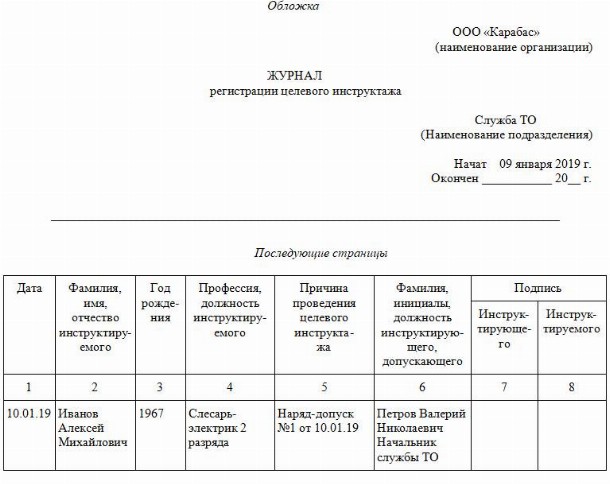 Программа целевого противопожарного инструктажа 2022 образец