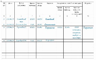 Журнал учета рабочего времени сотрудников образец