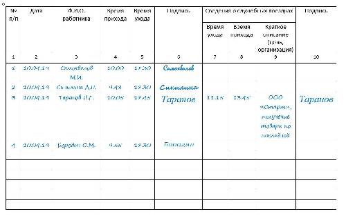 Образец журнала личных дел работников. Журнал учета переработки рабочего времени. Журнал учета персонала образец. Образец журнала учёта посещения работников. Журнал регистрации приказов на отпуск образец заполнения.
