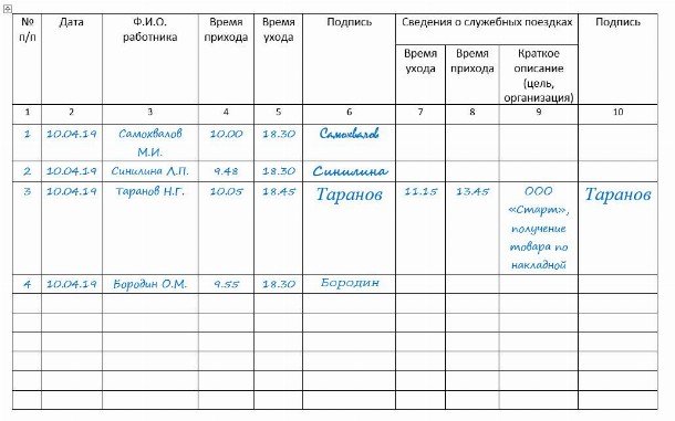 Журнал учета личных дел сотрудников образец заполнения