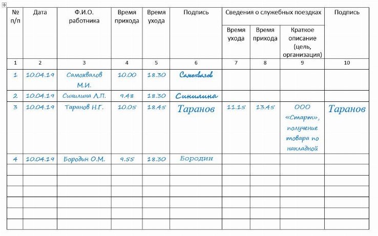 Журнал учета гостей в гостинице образец