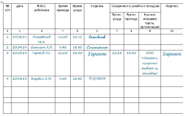 Образец журнала учета рабочего времени сотрудников 2024 | Скачать форму, бланк