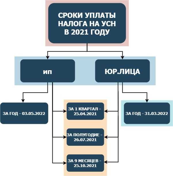 Где можно указать предельный срок оплаты для покупателей при торговле с отсрочкой платежа в 1с