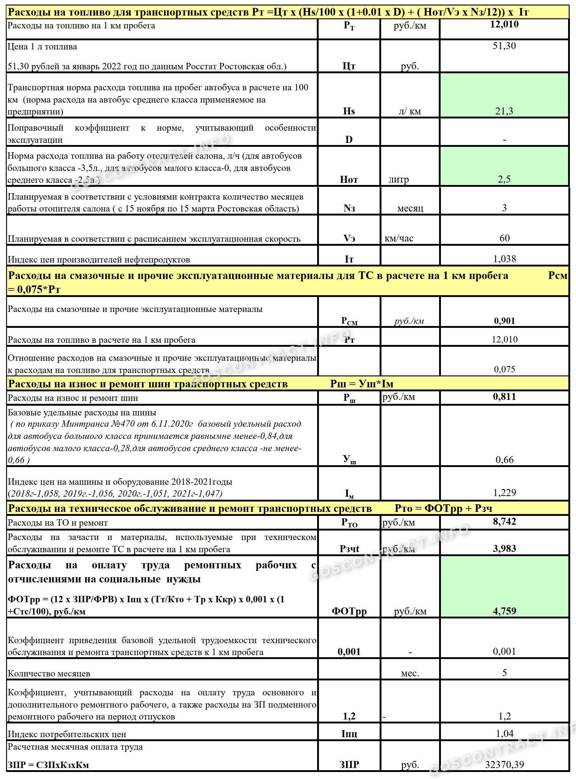 Как формировать НМЦК в перевозках в 2024 году: новый приказ Минтранса