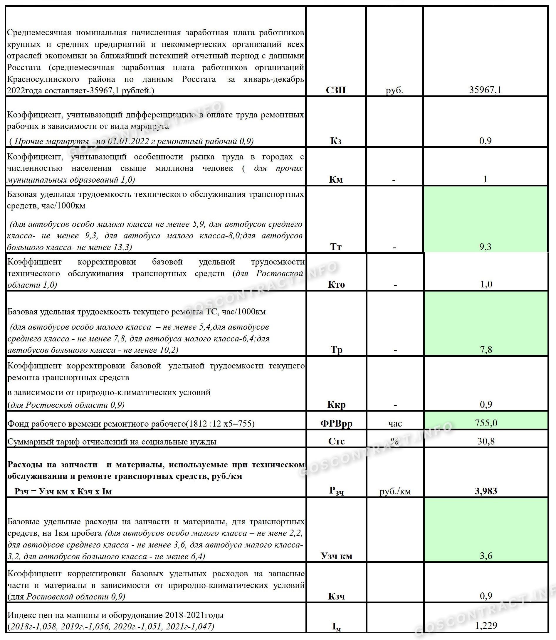 Обоснование НМЦК по Приказу 351, стр. 4