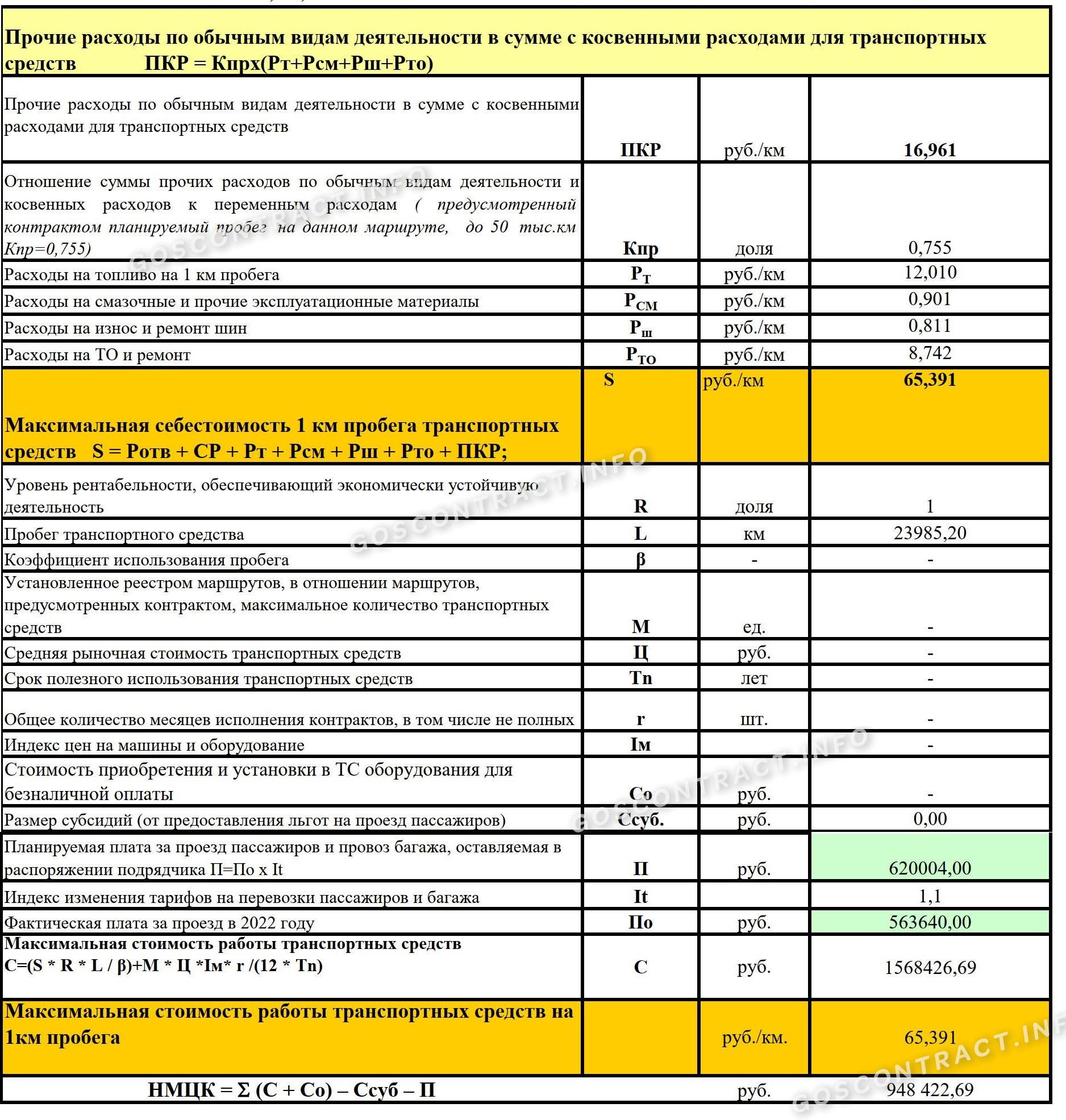 Обоснование НМЦК по Приказу 351, стр. 5