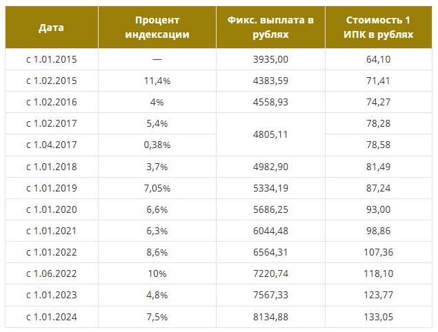 Увольнение пенсионера