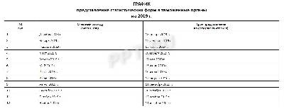 Статистическая форма учета перемещения товаров excel