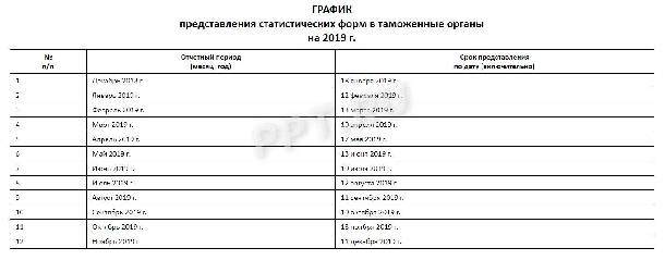 Статистическая форма учета перемещения товаров как заполнить в 1с