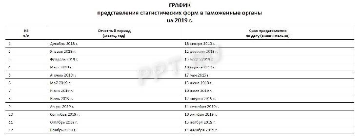 Статистическая форма учета перемещения товаров excel