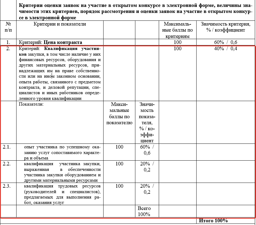 Нестоимостные критерии оценки