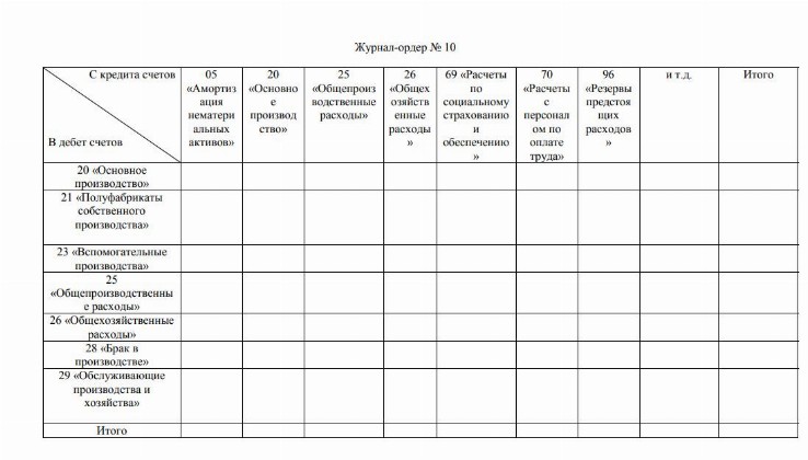 Образец журнала хозяйственных операций 2024 | Скачать ордер 2, 6, 7, 8 ...