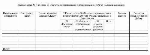 Образец журнала хозяйственных операций 2024 | Скачать ордер 2, 6, 7, 8 ...