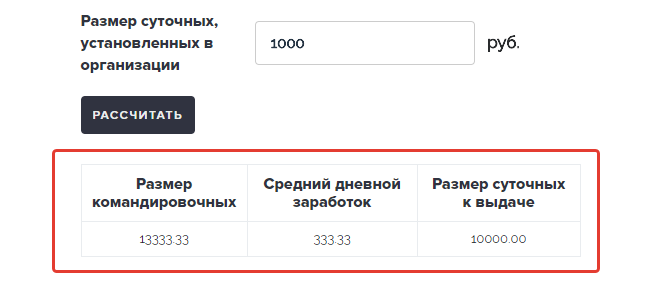 Расчет командировочных в 2024 году калькулятор. Размер командировочных. Калькулятор командировочных. Средний размер командировочных. Сумма суточных.