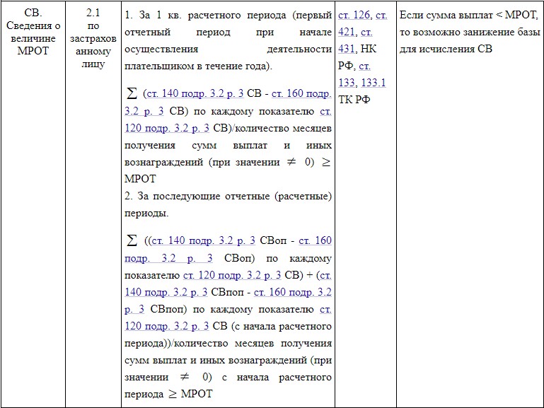 Перечень препаратов для аптечки неотложной помощи. Перечень медикаментов необходимых для оказания экстренной помощи. Перечень препаратов в укладке скорой медицинской помощи.