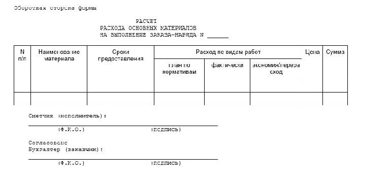 Бланк наряд задание на выполнение работ образец