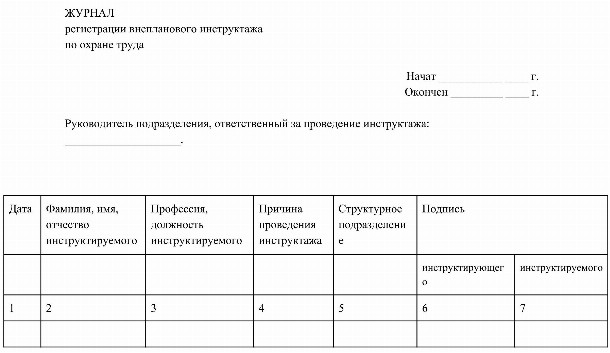 Приказ внеплановый инструктаж по охране труда в 2022 году образец