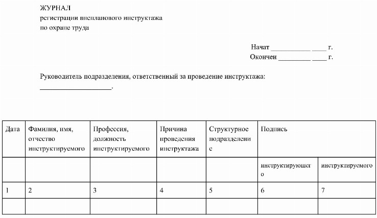 Журнал первичного инструктажа по охране труда 2022 образец