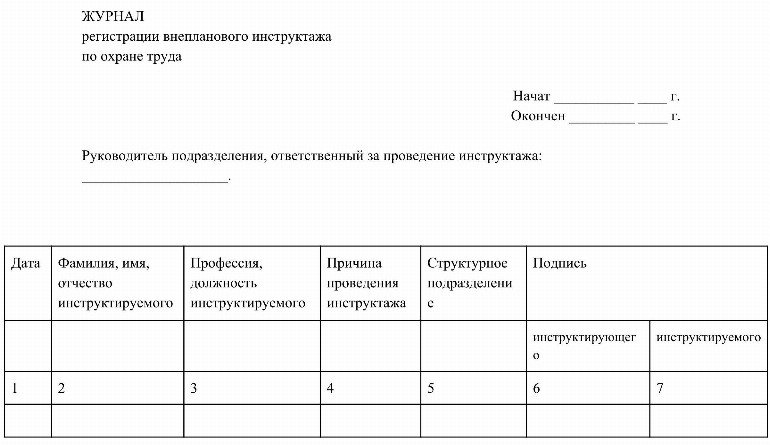 Программа проведения внепланового инструктажа по охране труда на рабочем месте 2022 образец