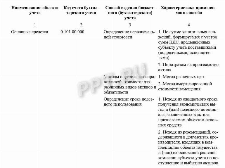 Образец пояснительной записки к бухгалтерскому балансу за 2024 в 2025 ...