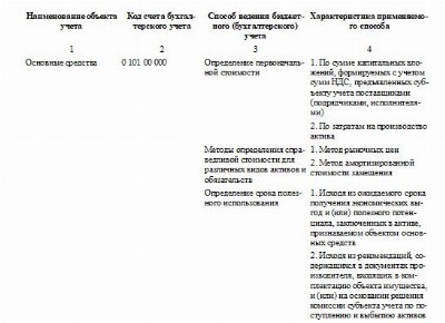 Пояснительная записка к бухгалтерскому балансу 2022 образец