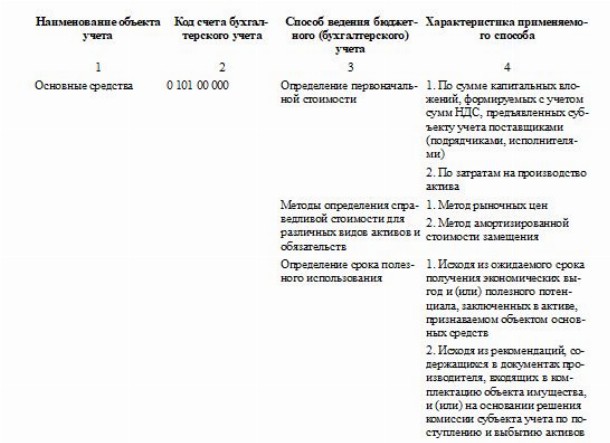Образец пояснительной записки к бухгалтерскому балансу за 2021 в 2022 ...