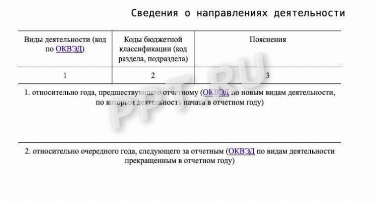 Образец пояснительной записки к бухгалтерскому балансу за 2024 в 2025 ...