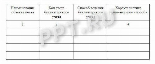 Пояснительная записка к бухгалтерскому балансу 2022 образец