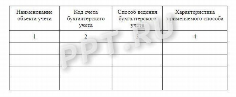 Пояснительная записка к бухгалтерскому балансу 2022 образец