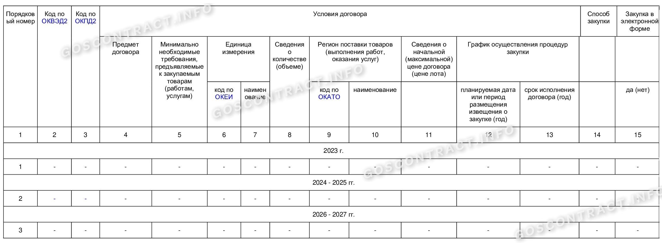 План закупки инновационной продукции и высокотехнологичной продукции по  223-ФЗ в 2024 году