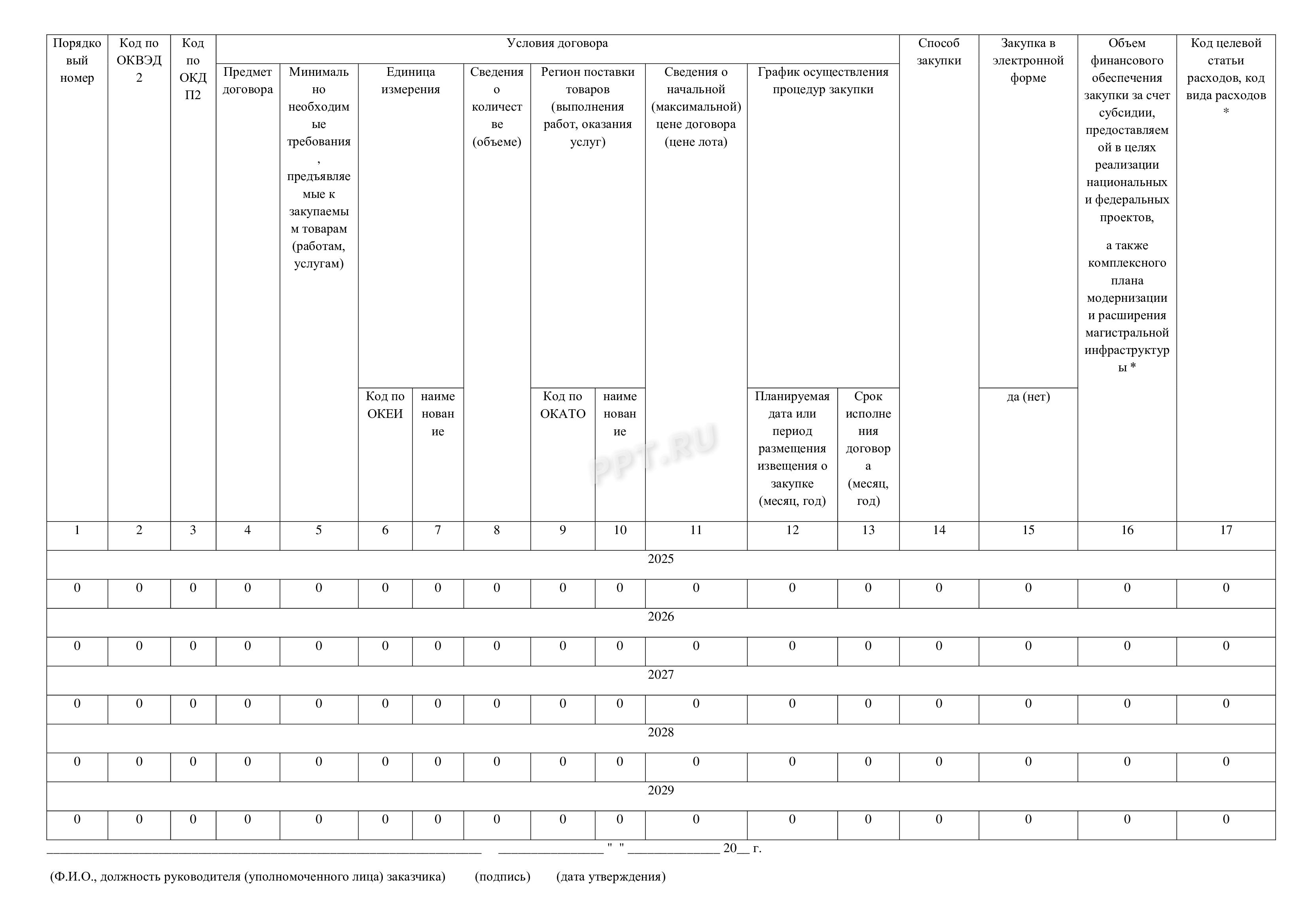 Образец плана закупок ИВР 2025–2029 гг.