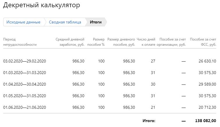 Калькулятор расчета дородовых и послеродовых