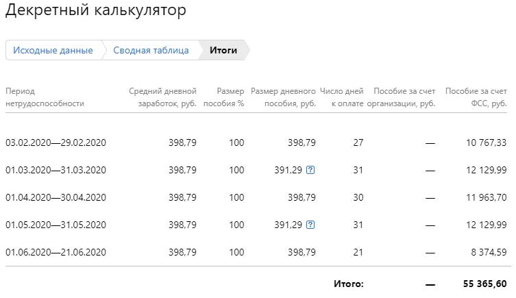 Новые Декретные Выплаты В 2022 Году