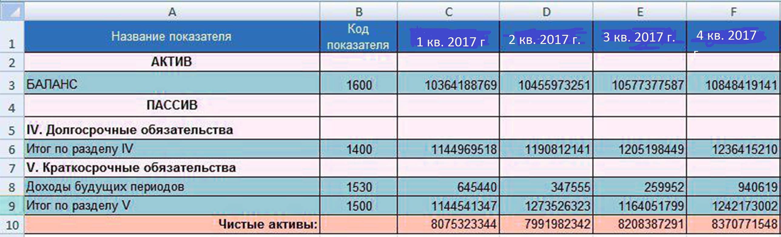 Как посмотреть в 1с чистые активы