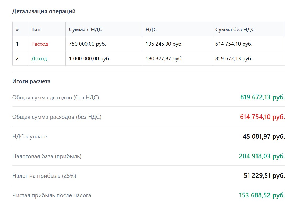 Итоговый расчет налога на прибыль на онлайн-калькуляторе Итоговый расчет налога на прибыль на онлайн-калькуляторе