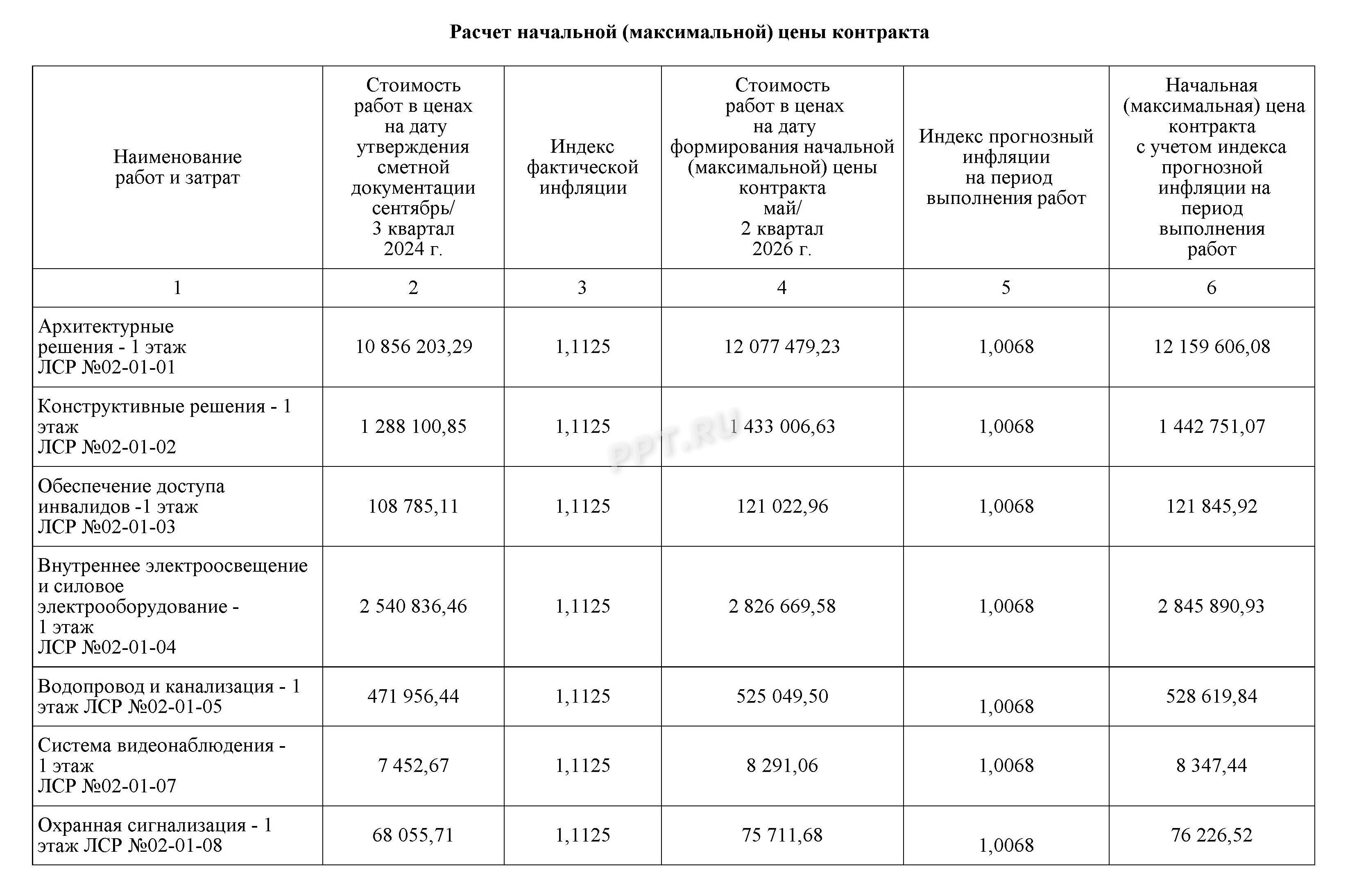 Обоснование НМЦК стр 1 Обоснование НМЦК стр 1