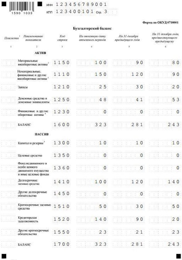 Пример заполнения упрощенного баланса при УСН доходы. Бухгалтерский баланс на УСН доходы минус расходы образец заполнения. Упрощенная бухгалтерская отчетность пример заполнения УСН. Бух баланс упрощенный пример.