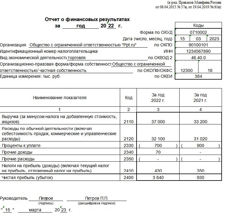 Когда сдают баланс за год. Баланс упрощенная форма 2022. Ликвидационный баланс форма 2021. Баланс УСН. Ликвидационный баланс по упрощенной форме.