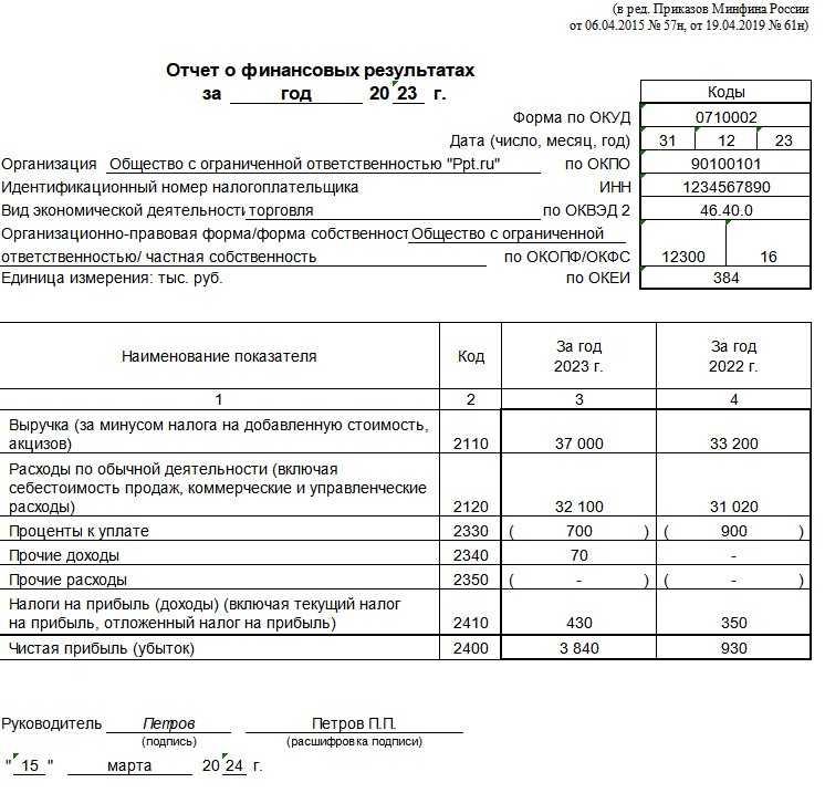 Приказ минфина n 66н. Бух баланс упрощенный пример. Форма бух баланса 2022. Бух баланс упрощенная форма 2023. Бух баланс форма 2021.