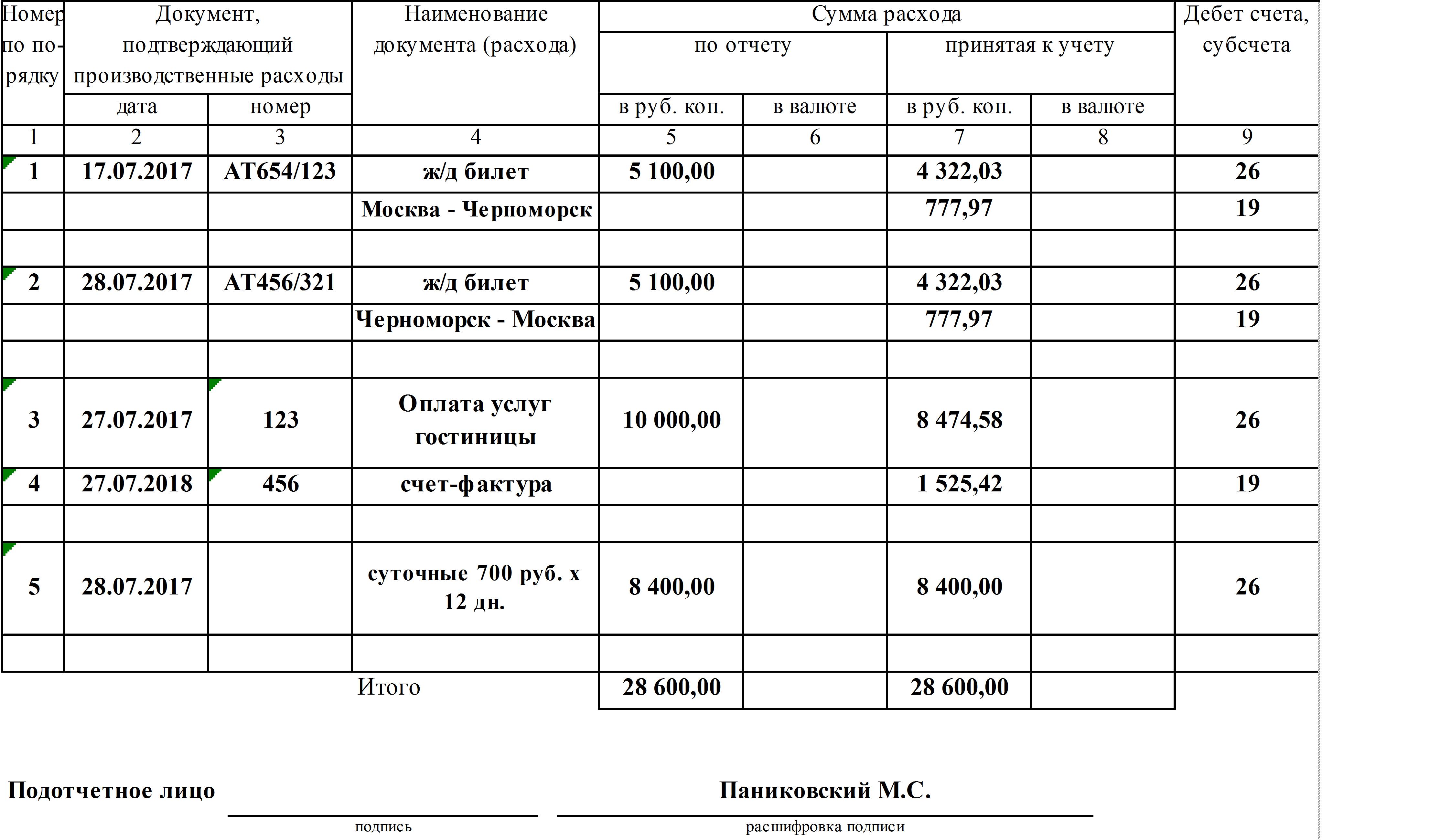 Авансовый отчет: правила составления