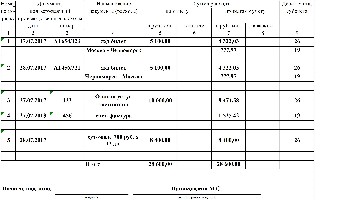 Образец заполнения авансового отчета в 2022 году