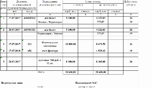 Образец заполнения авансового отчета в 2022 году