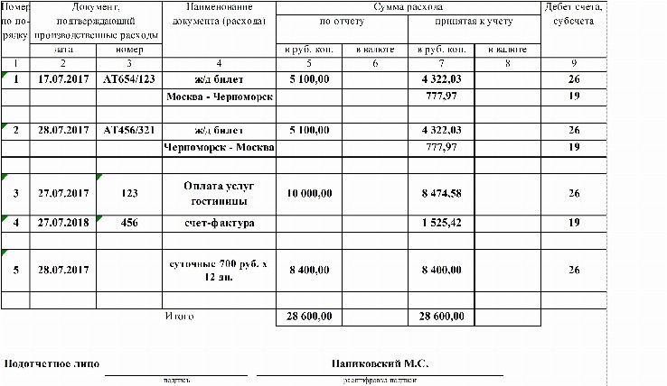 Образец заполнения авансового отчета в 2022 году