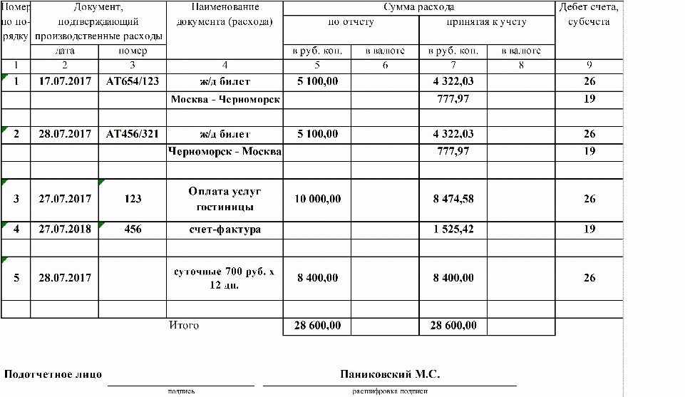 Образец заполнения авансового отчета в 2022 году