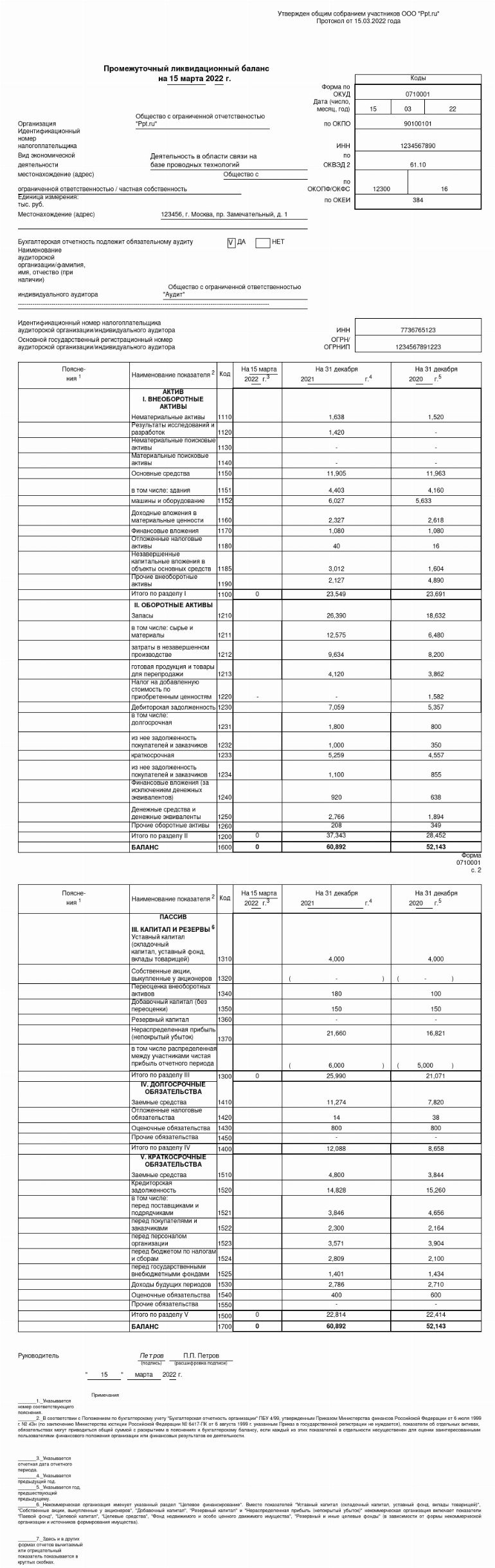 Решение об утверждении промежуточного ликвидационного баланса образец