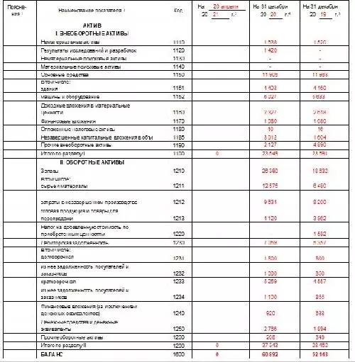 Форма ликвидационного баланса в 2024 году. Бухгалтерский баланс 2020 год. Промежуточный ликвидационный баланс образец. Закрытие баланса.