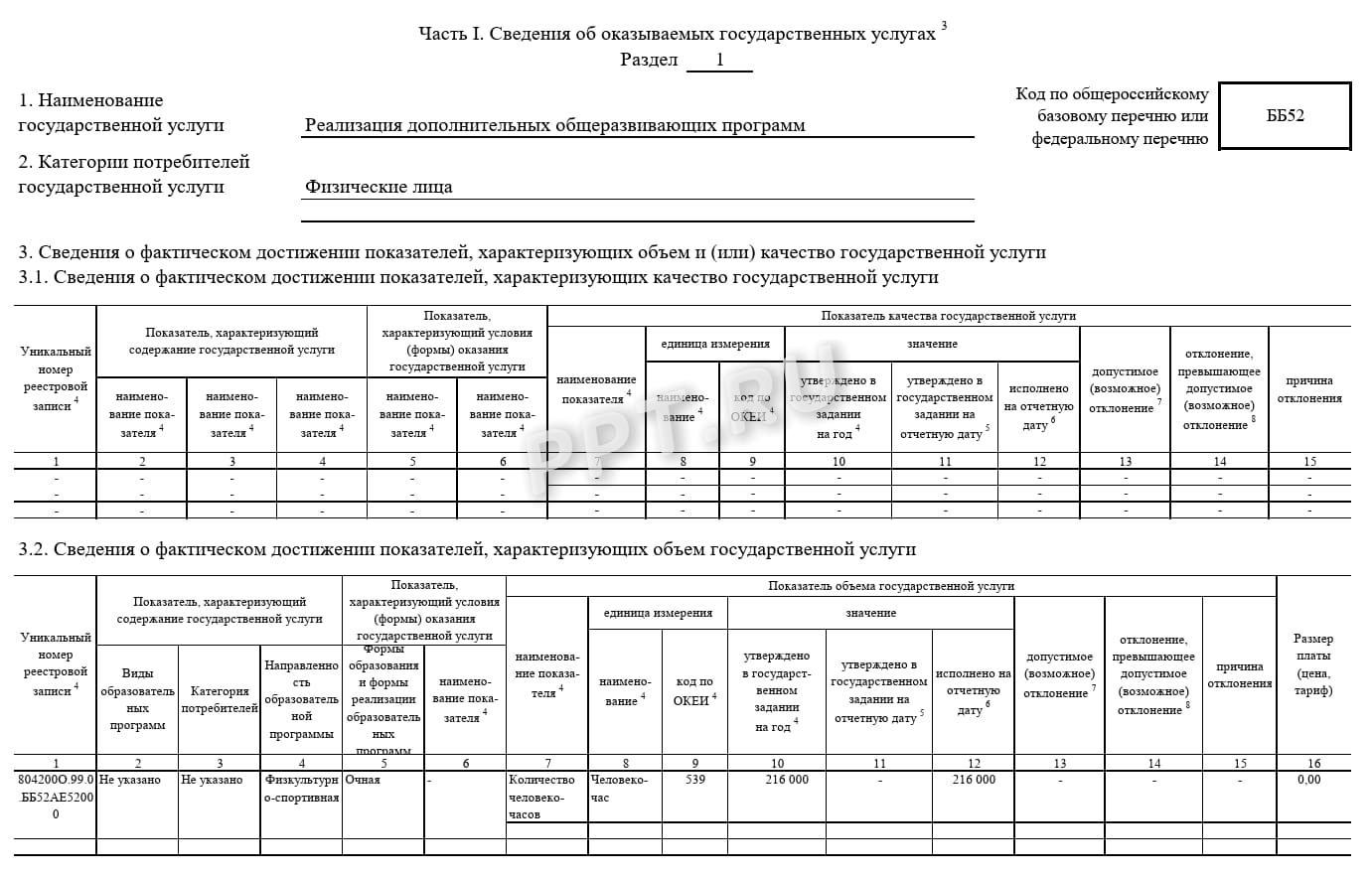 Образец отчета о выполнении государственного задания (стр. 2)