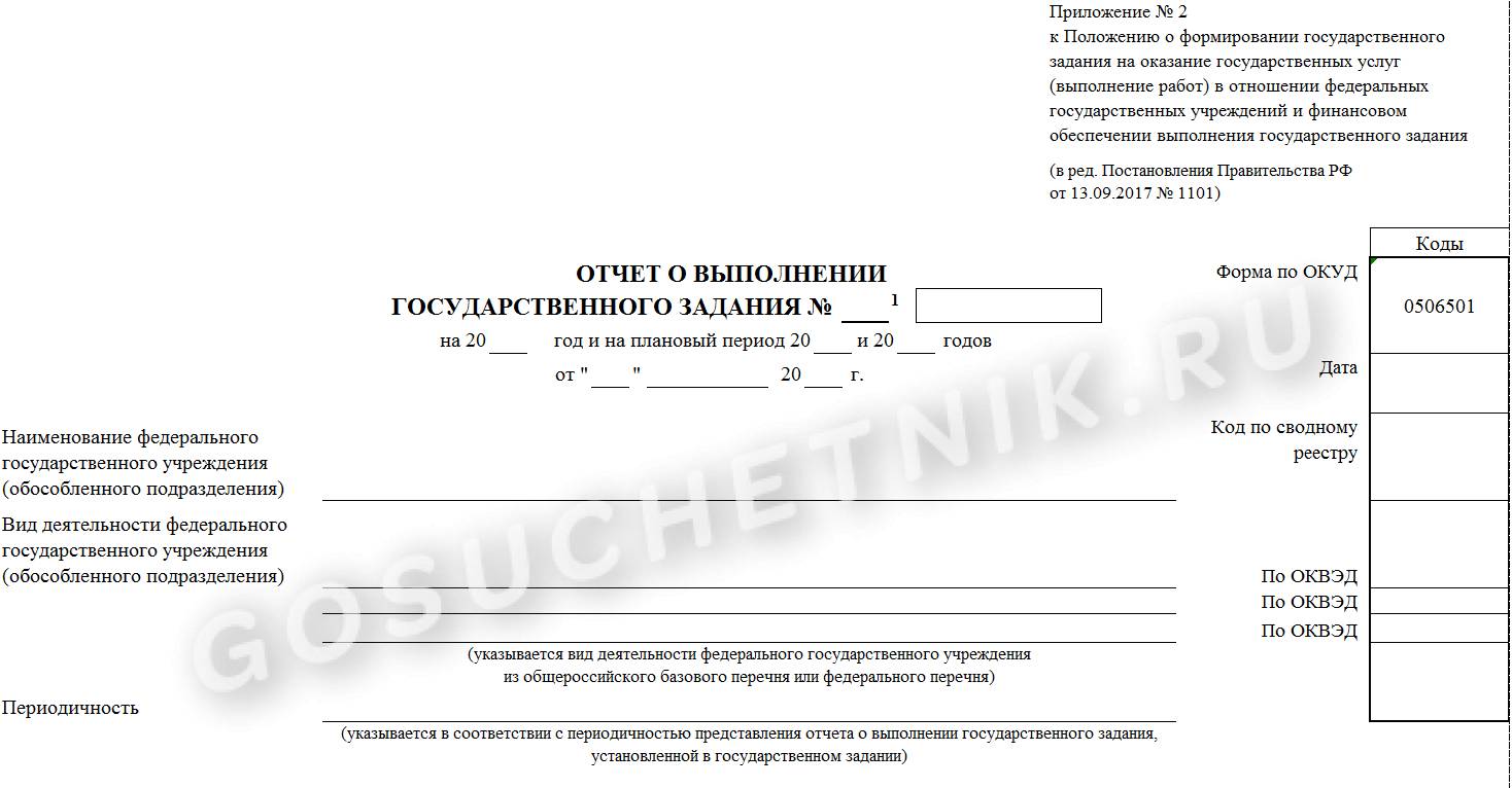 Отчет о выполнении муниципального задания — образец 2024