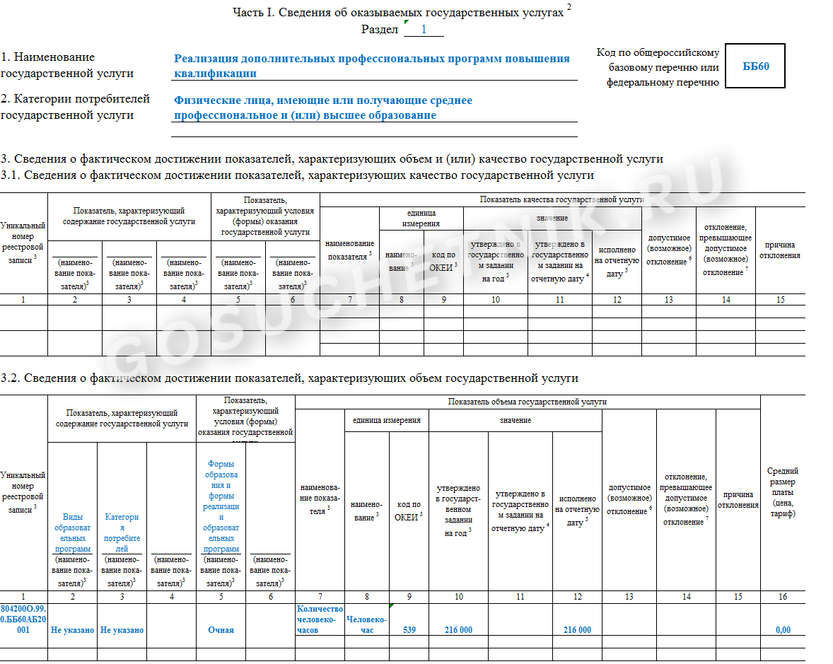 Информация о муниципальном задании. Образец заполнения отчета о выполнении муниципального задания. Отчет СНТ перед садоводами образец.